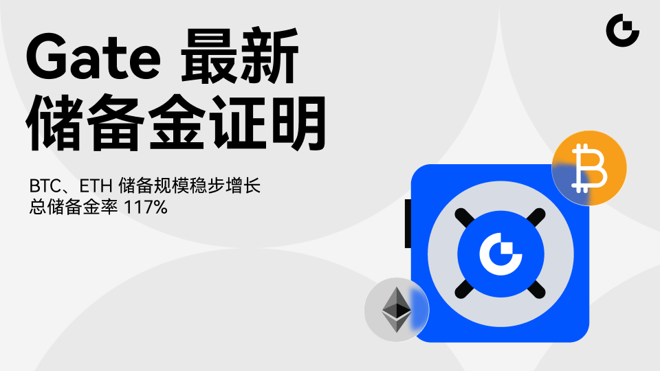 Gate 发布最新储备金报告:BTC、ETH 储备规模稳步增长,总储备金率 117% 持续领先